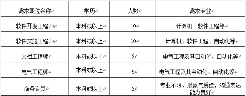 企业管理系统开发选购指南